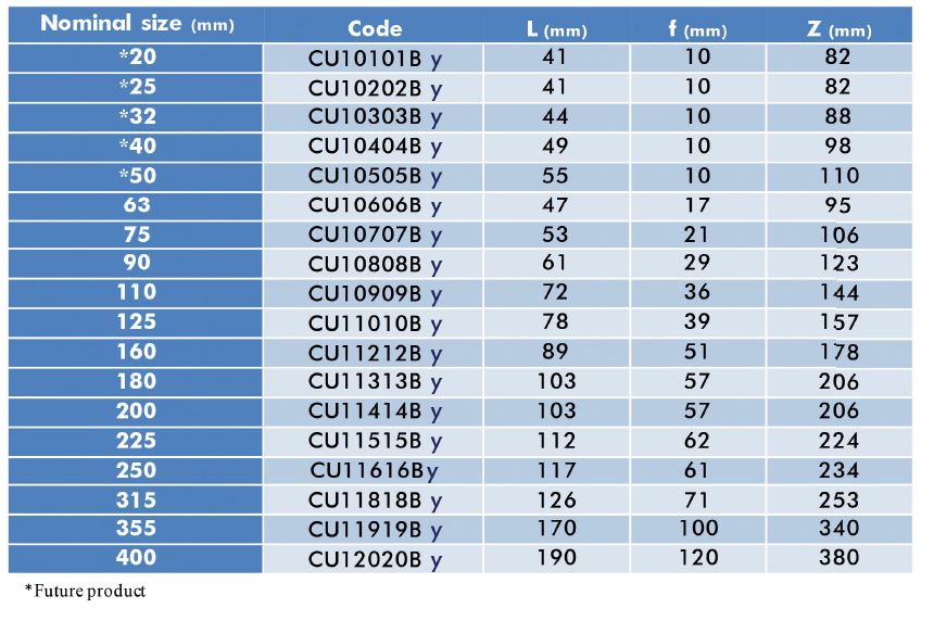 جدول مشخصات و سایز کوپلر الکتروفیوژن شرکت تکاب اتصال دماوند