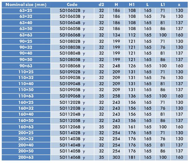 جدول مشخصات سایز و اندازه کمربند الکتروفیوژن تکاب اتصال دماوند
