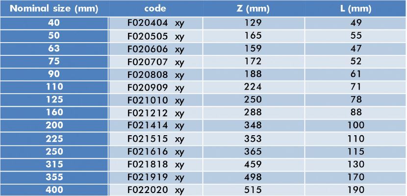 جدول سایز و مشخصات زانوی 90 درجه شرکت تکاب اتصال دماوند